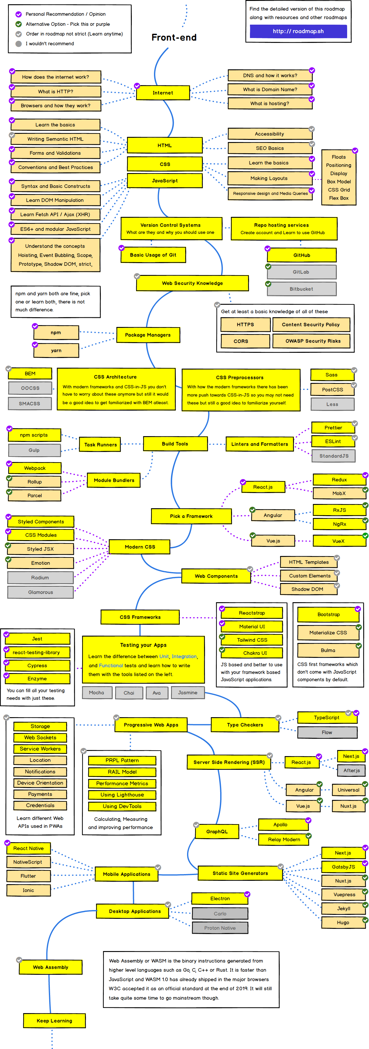 Front End Roadmap